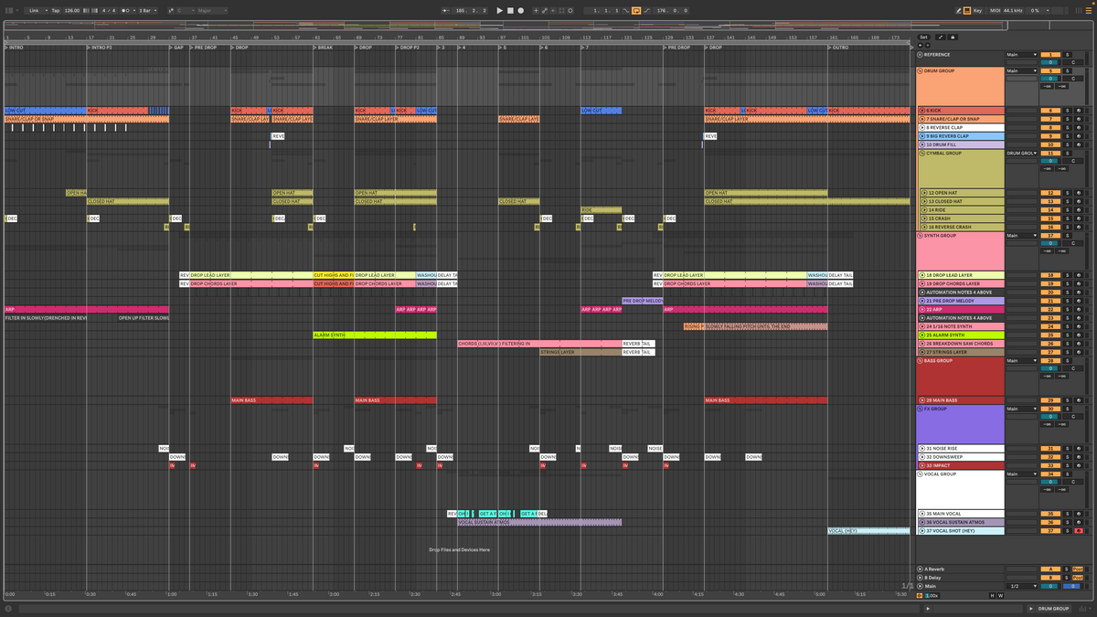 Avicii - Levels (Ableton Stencil)